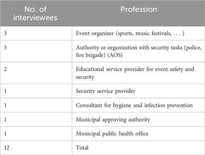 Visitor safety and security compliance as a key component of event planning and implementation? Findings from a German research project on COVID-19